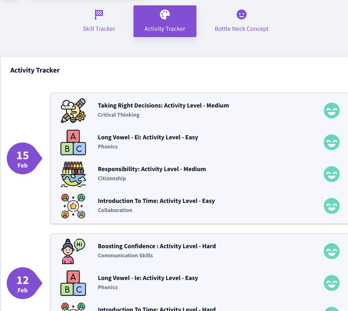 Activity tracker showing class-by-class engagement and teacher ratings